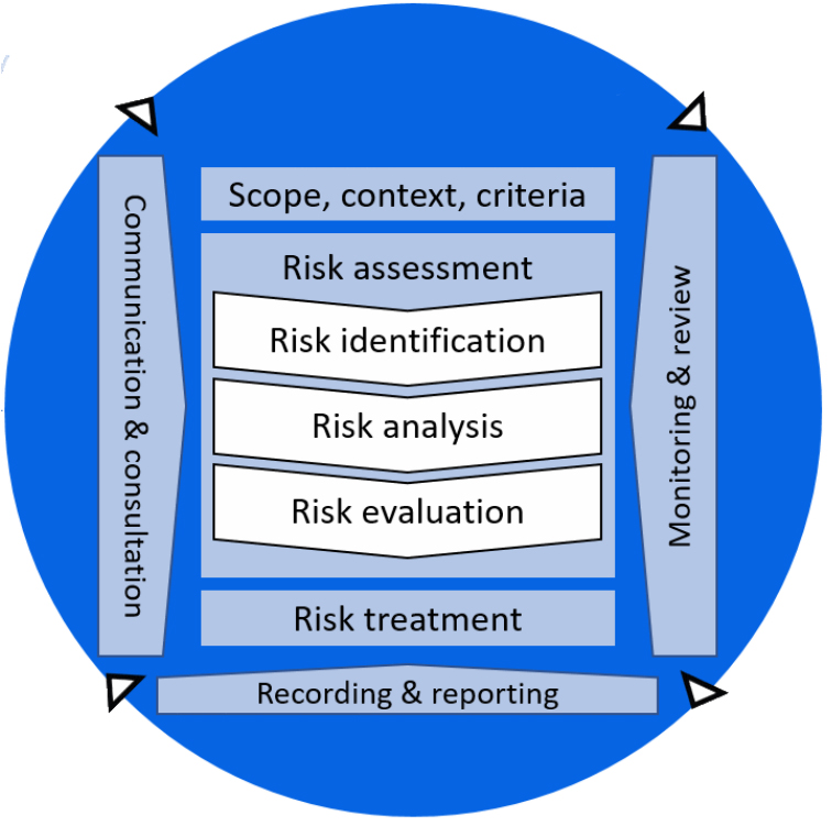 erm-methodology